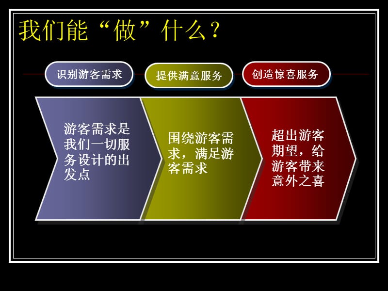 景点导游服务礼仪.ppt_第3页