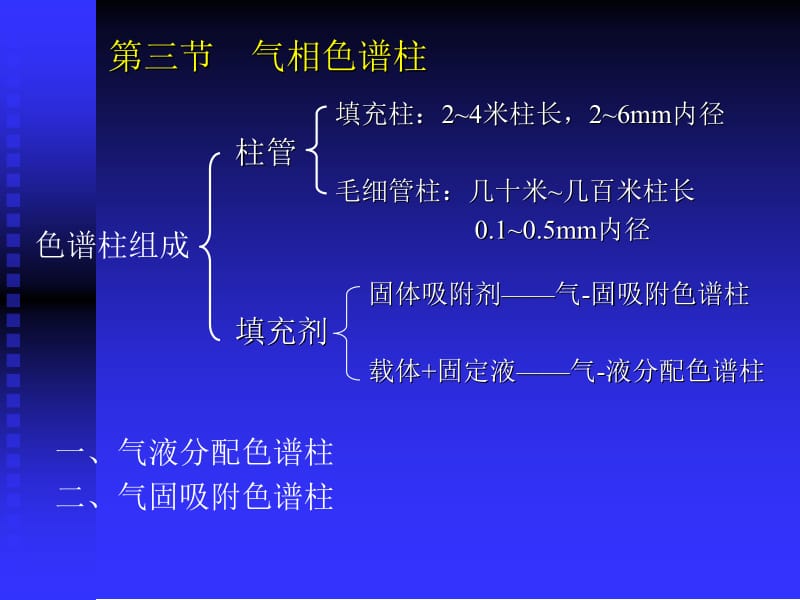 三节气相色谱柱.ppt_第1页