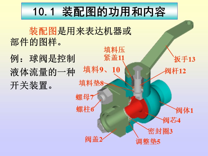 10第十章装配图.ppt_第2页