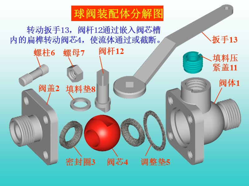 10第十章装配图.ppt_第3页