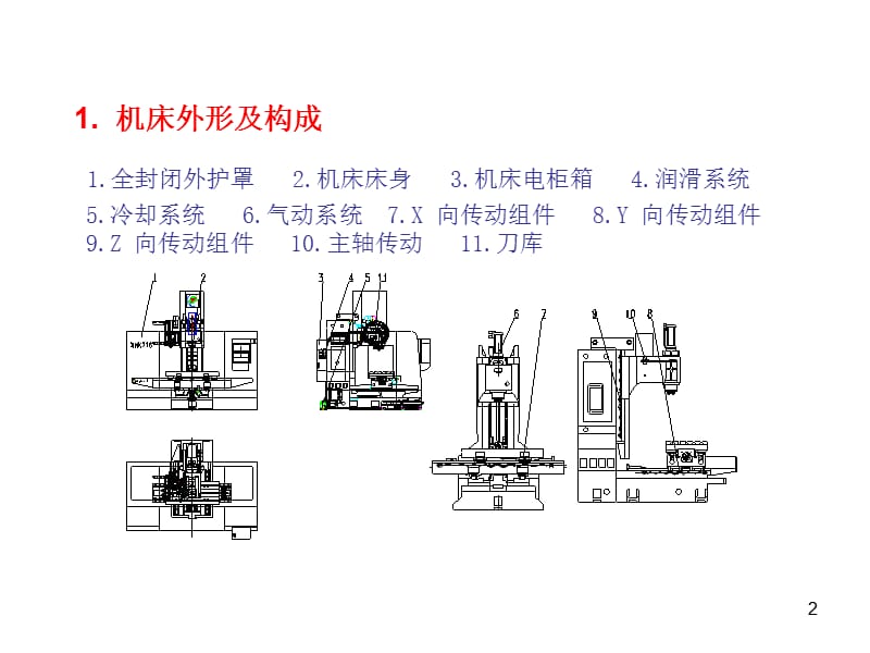 数控铣与加工中心培训讲义.ppt_第2页