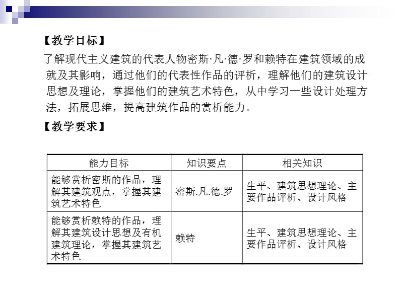 外国建筑史现代建筑及代表人物B.ppt_第2页