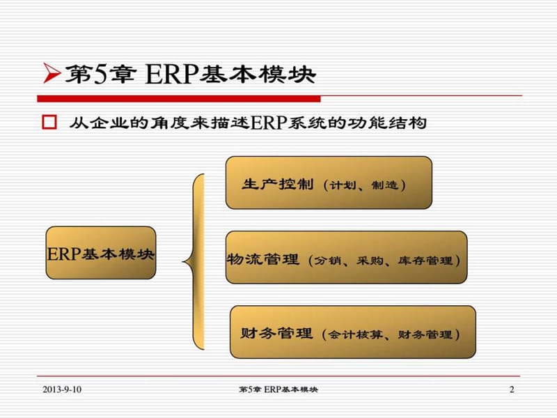 《ERP基本模块呢》PPT课件.ppt_第2页