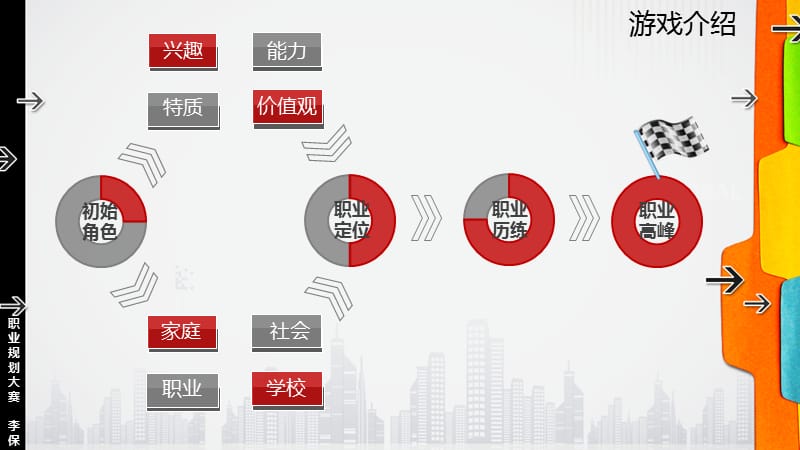 全国职场玩家交流会西安站.ppt_第2页