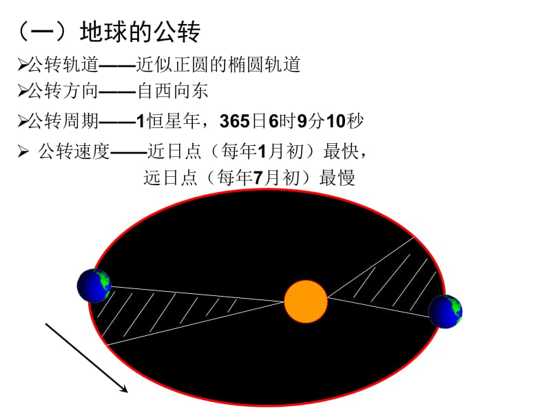 一地球的公转.ppt_第2页