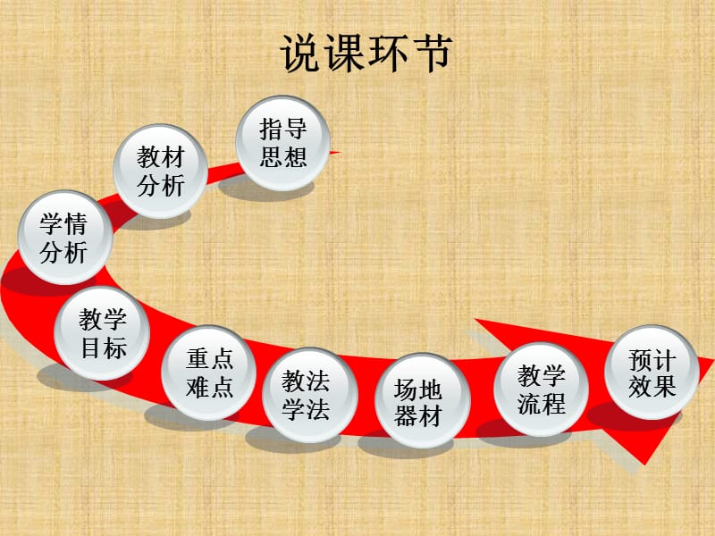 接力跑上挑式传接棒技术.ppt_第2页