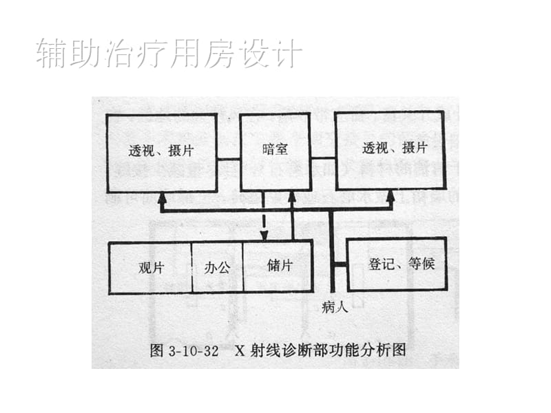 医院建筑设计2.ppt_第2页