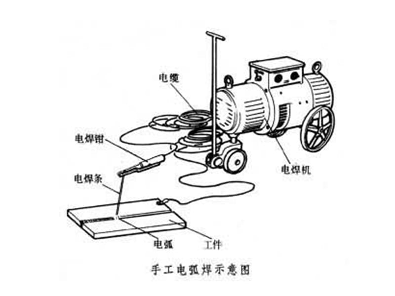 手工焊条电弧焊.ppt_第3页