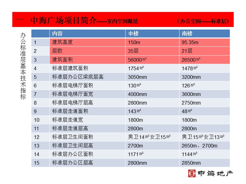 中海广场室内设计经验分享提供设计单位164737473.ppt_第1页