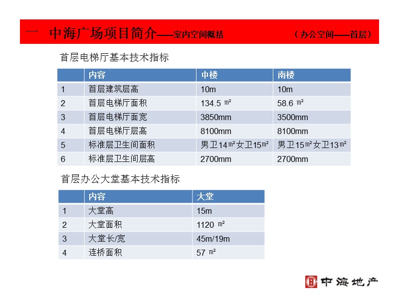 中海广场室内设计经验分享提供设计单位164737473.ppt_第2页