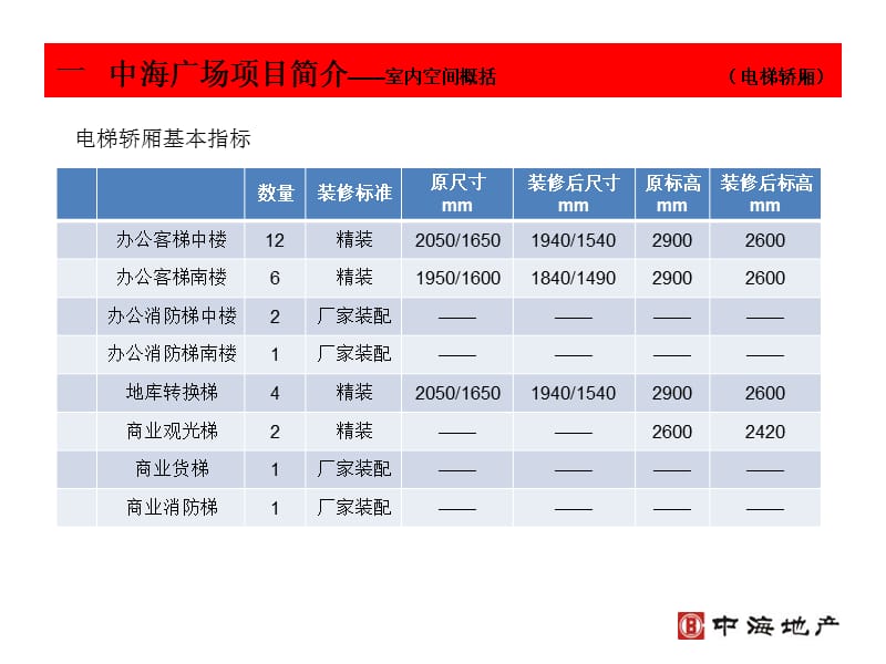 中海广场室内设计经验分享提供设计单位164737473.ppt_第3页