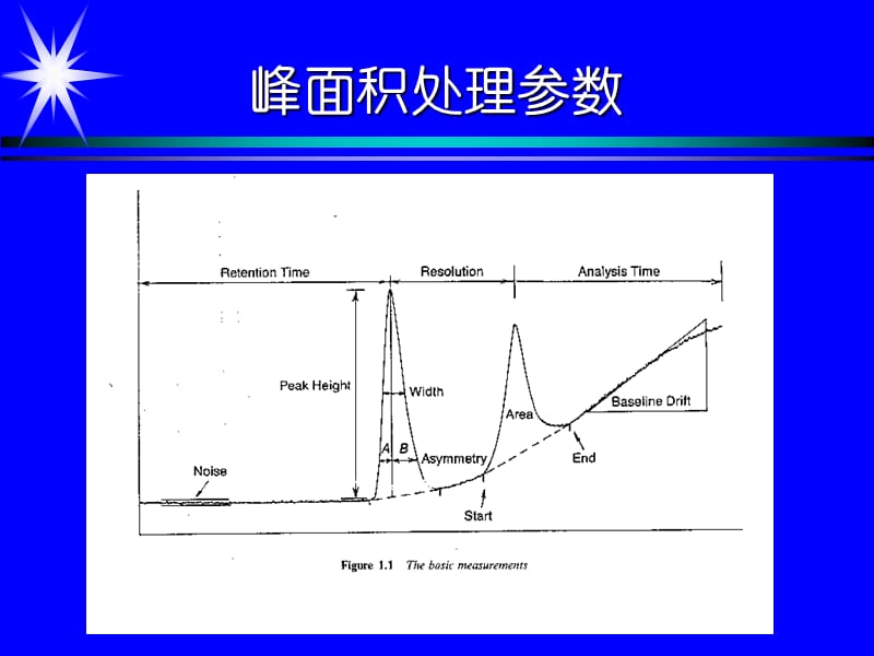 色谱峰的计算.ppt_第3页