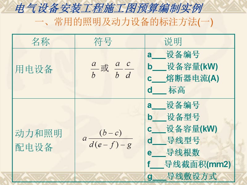 预算实例-电气预算.ppt_第1页