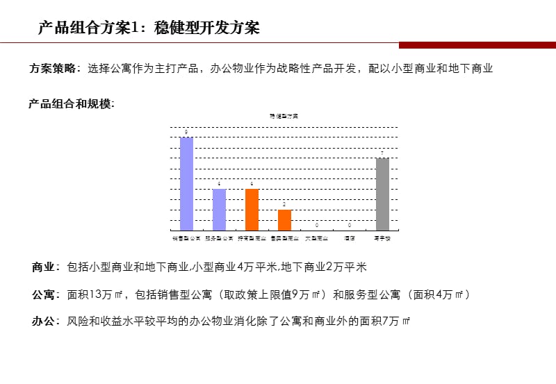 响锣湾项目财务测算.ppt_第1页