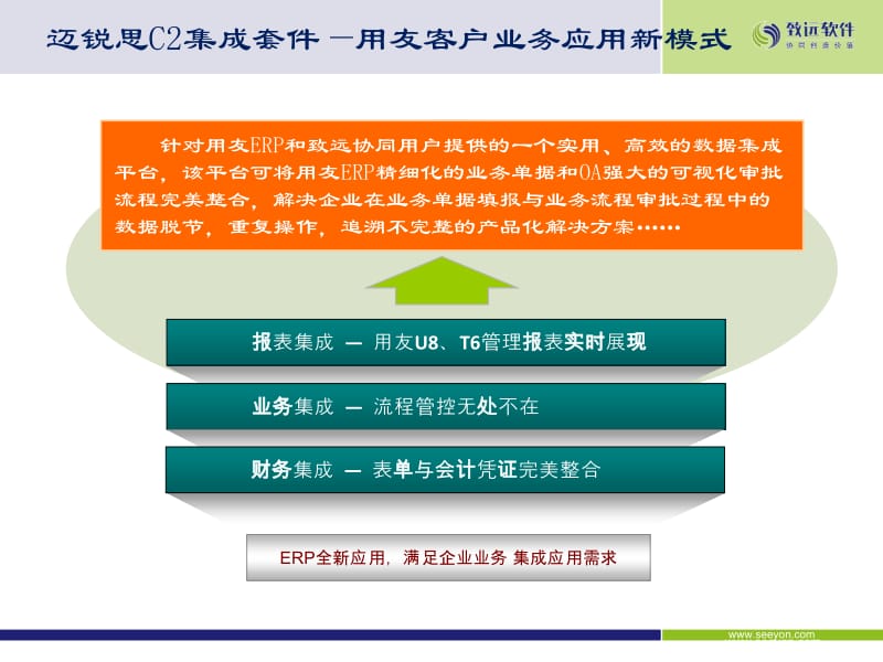 办公费报销流程审批范例.ppt_第2页