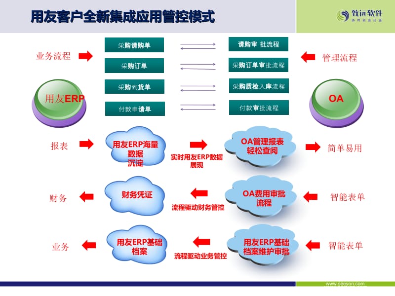 办公费报销流程审批范例.ppt_第3页