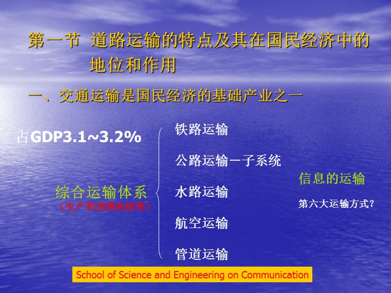 哈尔滨工业大学道路勘测设计课件第1-2讲绪论.ppt_第3页