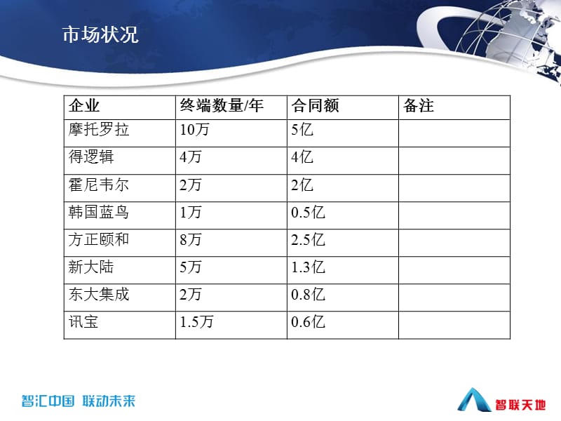 工业手持机产品标准对比.ppt_第3页