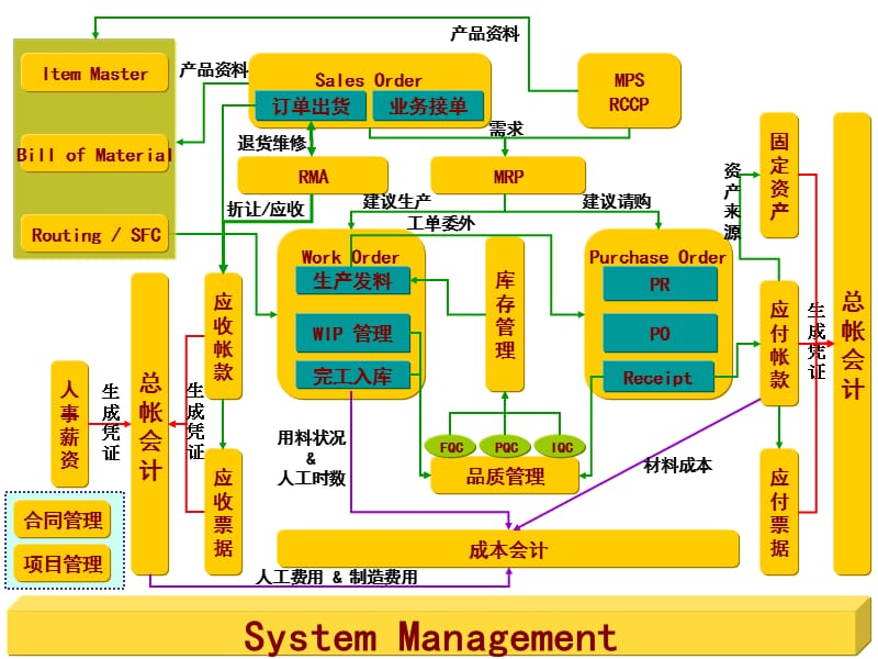 销售和收款流程功能举例与分析.ppt_第2页