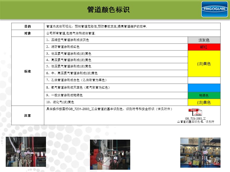 工厂可视化规划管理.ppt_第2页