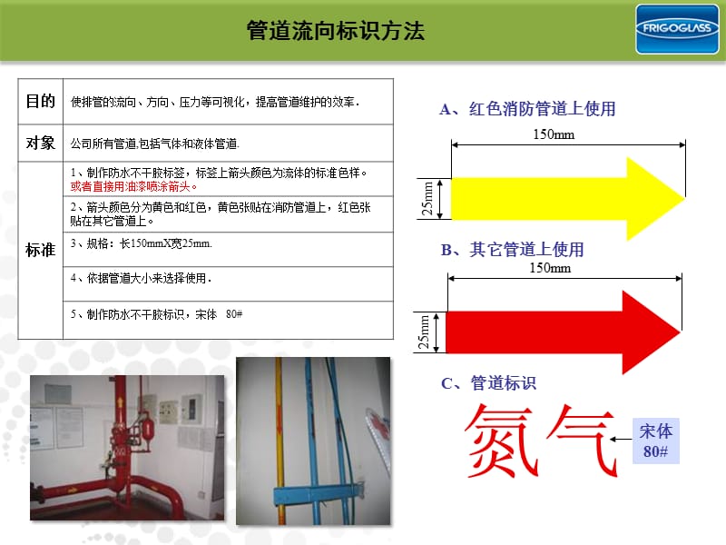 工厂可视化规划管理.ppt_第3页