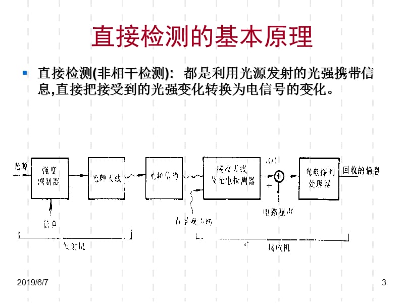 光电测试技术-激光外差干涉.ppt_第3页