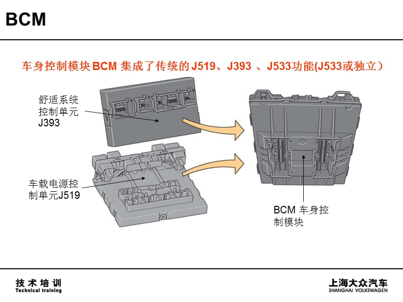 上海大众汽车BCM车载电器管理控制单元.ppt_第3页