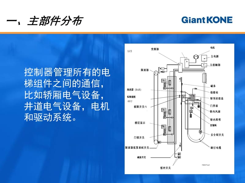 K系列电梯官调试培训.ppt_第3页