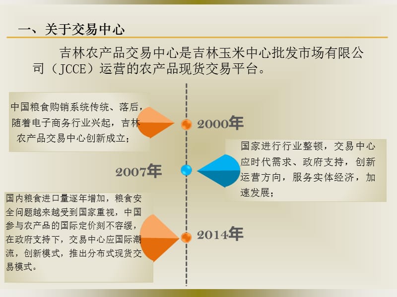 吉林农产品交易中心.ppt_第3页