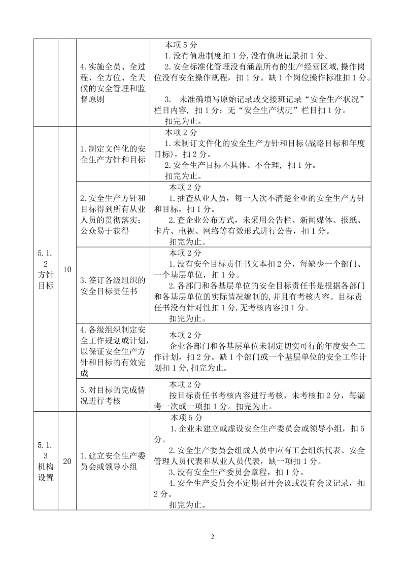 危险化学品从业单位安全标准化考核评价标准.doc_第2页