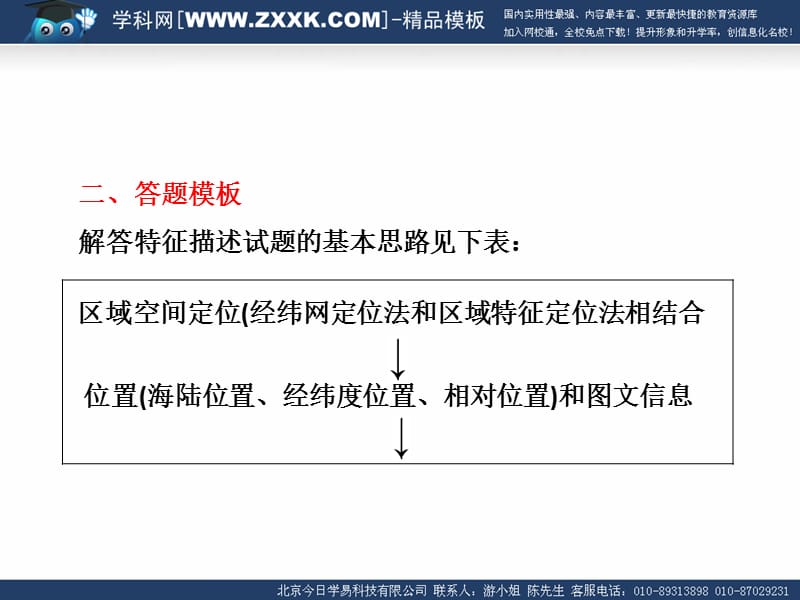 高考地理综合题分类解析题型一特征类设问道客巴巴21张.ppt_第2页