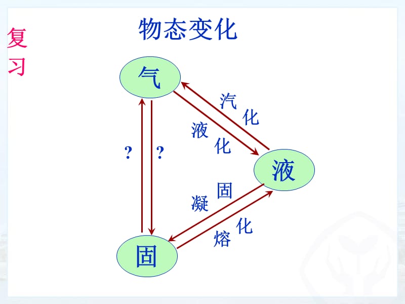 升华和凝华.ppt_第2页