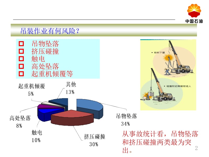 吊装作业安全管理规定.pptx_第3页