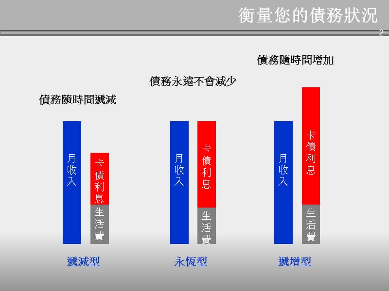 如何理债.ppt_第2页