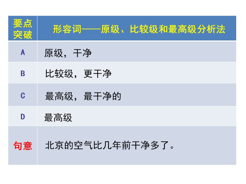 专题六形容词IV-1.ppt_第2页