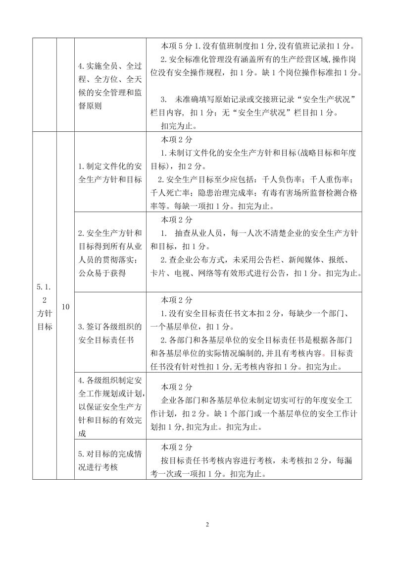 合成氨生产企业安全标准化考核评价标准.doc_第2页