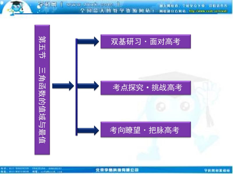 高考数学文优化方案一轮复习课件第第五三角函数的值域与最值苏教江苏专用.ppt_第2页