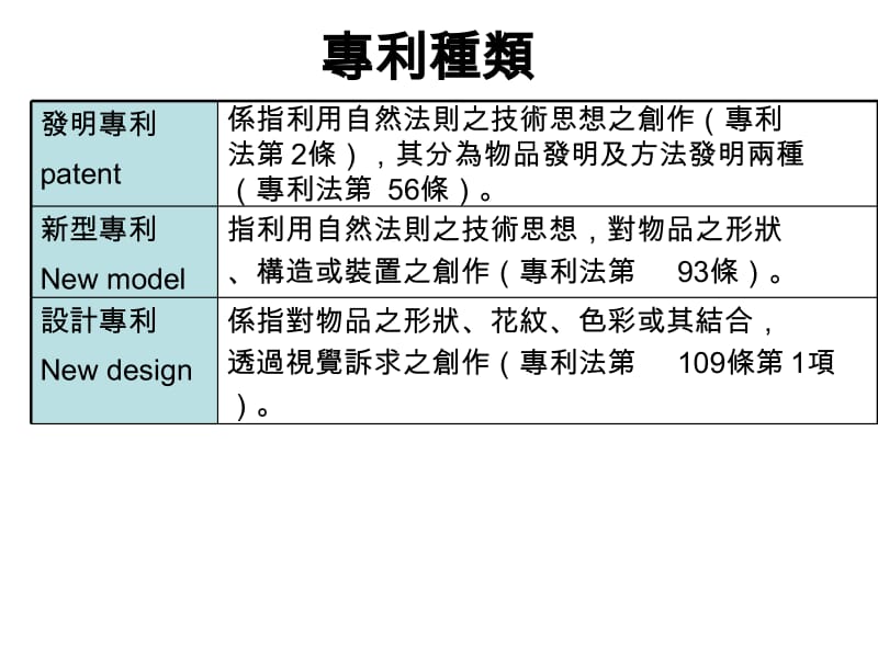 专利类型专利适格.ppt_第2页