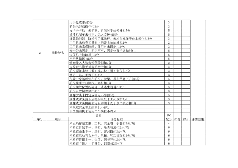 hse基本能力评估考核表(实际操作).xls_第2页