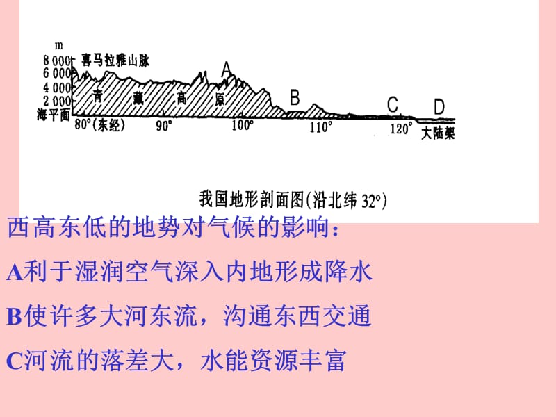 中国的地形气候.ppt_第3页