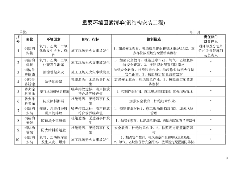 重要环境因素清单(钢结构安装).doc_第1页