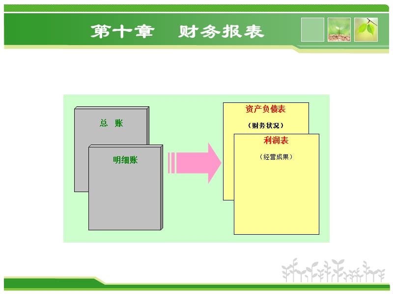 十章财务报表.ppt_第1页