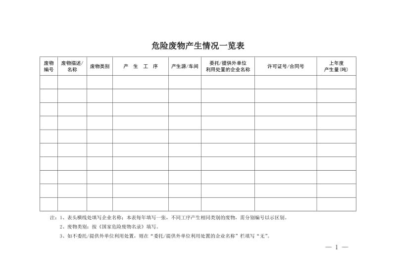 危险废物台帐汇编.doc_第1页