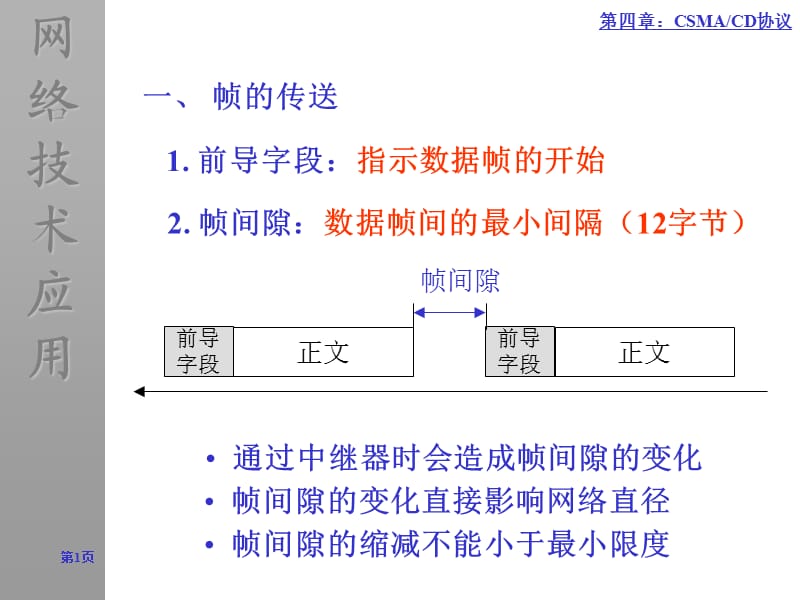 一帧的传送.ppt_第1页