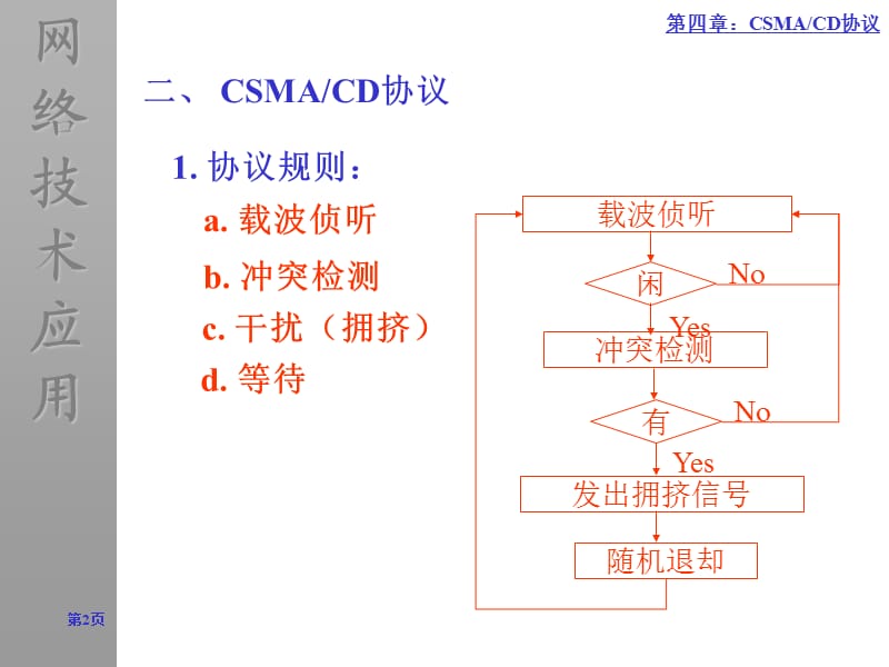 一帧的传送.ppt_第2页