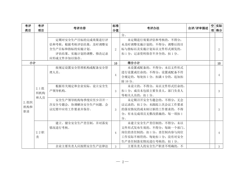 纺织企业安全生产标准化评定标准.doc_第2页