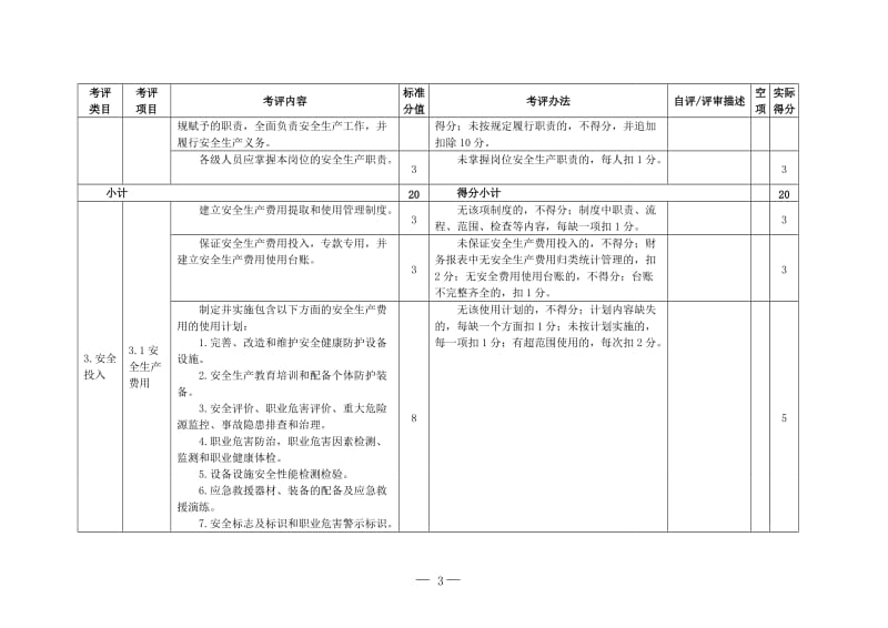 纺织企业安全生产标准化评定标准.doc_第3页