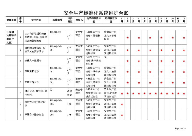 安全生产标准化系统维护计划台账.doc_第1页