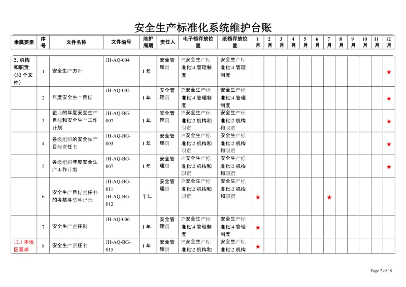 安全生产标准化系统维护计划台账.doc_第2页