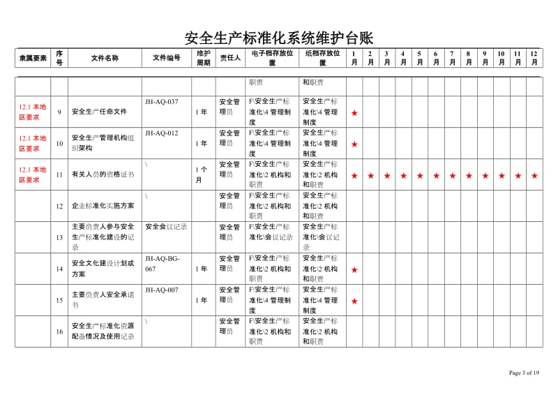 安全生产标准化系统维护计划台账.doc_第3页